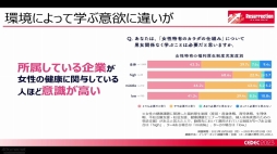 画像ギャラリー No.015のサムネイル画像 / ［CEDEC 2023］女性の働きやすさにつながる，気軽に健康の話ができて相手を思いやれる環境作り。ゲーム業界におけるフェムテックを考えるセッションをレポート