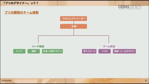 画像ギャラリー No.005のサムネイル画像 / ［CEDEC 2023］必要なのは明確な共通認識とそれを実現する環境作り。「Z世代に刺さる可愛さと使いやすさを両立したプリントシール機のゲームデザイン制作」聴講レポート
