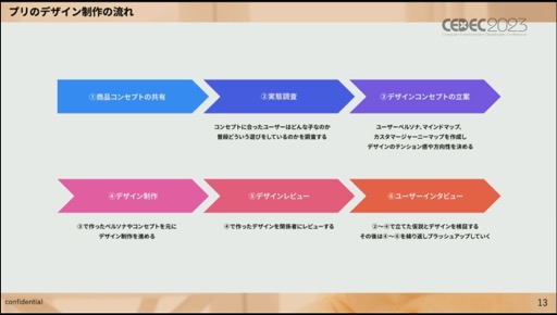 画像ギャラリー No.008のサムネイル画像 / ［CEDEC 2023］必要なのは明確な共通認識とそれを実現する環境作り。「Z世代に刺さる可愛さと使いやすさを両立したプリントシール機のゲームデザイン制作」聴講レポート