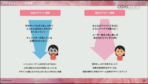 画像ギャラリー No.024のサムネイル画像 / ［CEDEC 2023］必要なのは明確な共通認識とそれを実現する環境作り。「Z世代に刺さる可愛さと使いやすさを両立したプリントシール機のゲームデザイン制作」聴講レポート