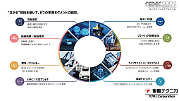 画像ギャラリー No.007のサムネイル画像 / ［CEDEC 2023］ゲーム業界の今，そして未来に求められるテクノロジーとは。業界人が語る今後の予測とビジョン