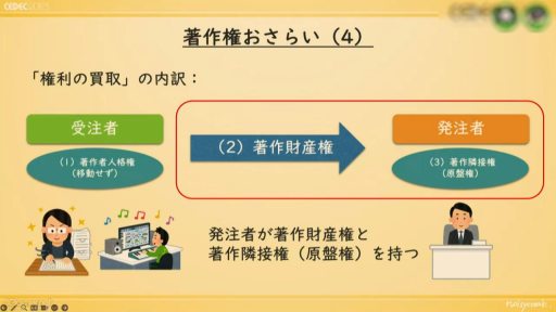 画像ギャラリー No.004のサムネイル画像 / ［CEDEC 2023］ゲーム音楽にかかわる人，皆がハッピーになる著作権運用を考える。ノイジークロークの陣内優希氏，坂本英城氏の講演をレポート