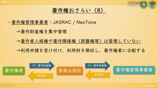 画像ギャラリー No.007のサムネイル画像 / ［CEDEC 2023］ゲーム音楽にかかわる人，皆がハッピーになる著作権運用を考える。ノイジークロークの陣内優希氏，坂本英城氏の講演をレポート