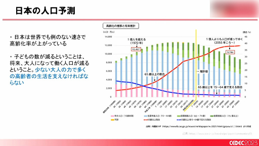 画像ギャラリー No.005のサムネイル画像 / ［CEDEC 2023］「全国に拡大中！ ゲームによる地方創生の最新事例とゲーム開発者ができること」聴講レポート。大切なのは知ることと広げること
