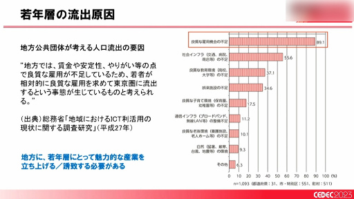 画像ギャラリー No.006のサムネイル画像 / ［CEDEC 2023］「全国に拡大中！ ゲームによる地方創生の最新事例とゲーム開発者ができること」聴講レポート。大切なのは知ることと広げること