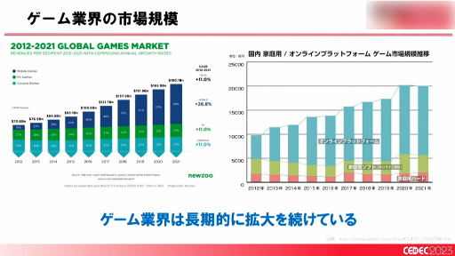 画像ギャラリー No.008のサムネイル画像 / ［CEDEC 2023］「全国に拡大中！ ゲームによる地方創生の最新事例とゲーム開発者ができること」聴講レポート。大切なのは知ることと広げること