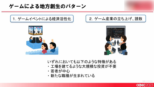 画像ギャラリー No.009のサムネイル画像 / ［CEDEC 2023］「全国に拡大中！ ゲームによる地方創生の最新事例とゲーム開発者ができること」聴講レポート。大切なのは知ることと広げること