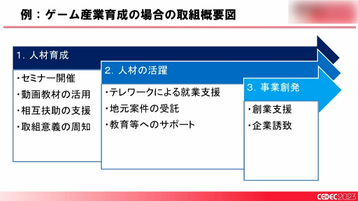 画像ギャラリー No.010のサムネイル画像 / ［CEDEC 2023］「全国に拡大中！ ゲームによる地方創生の最新事例とゲーム開発者ができること」聴講レポート。大切なのは知ることと広げること