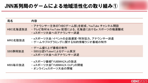 画像ギャラリー No.016のサムネイル画像 / ［CEDEC 2023］「全国に拡大中！ ゲームによる地方創生の最新事例とゲーム開発者ができること」聴講レポート。大切なのは知ることと広げること