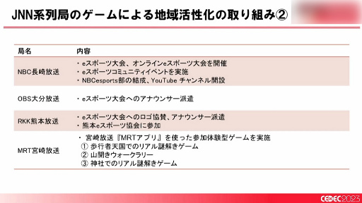 画像ギャラリー No.017のサムネイル画像 / ［CEDEC 2023］「全国に拡大中！ ゲームによる地方創生の最新事例とゲーム開発者ができること」聴講レポート。大切なのは知ることと広げること