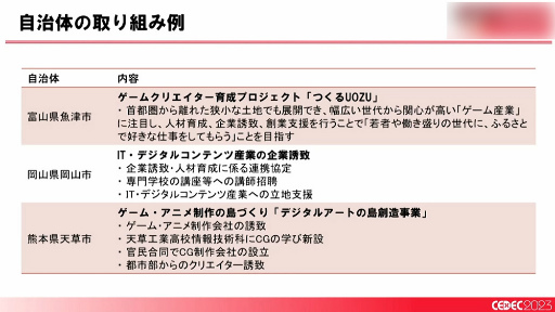 画像ギャラリー No.018のサムネイル画像 / ［CEDEC 2023］「全国に拡大中！ ゲームによる地方創生の最新事例とゲーム開発者ができること」聴講レポート。大切なのは知ることと広げること