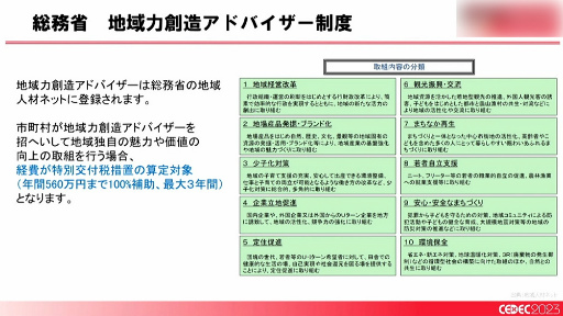 画像ギャラリー No.019のサムネイル画像 / ［CEDEC 2023］「全国に拡大中！ ゲームによる地方創生の最新事例とゲーム開発者ができること」聴講レポート。大切なのは知ることと広げること