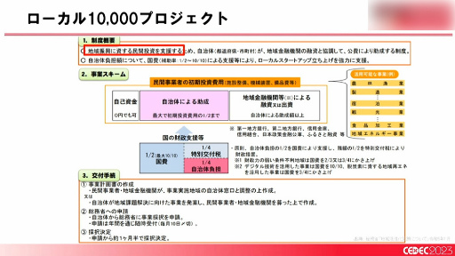 画像ギャラリー No.020のサムネイル画像 / ［CEDEC 2023］「全国に拡大中！ ゲームによる地方創生の最新事例とゲーム開発者ができること」聴講レポート。大切なのは知ることと広げること