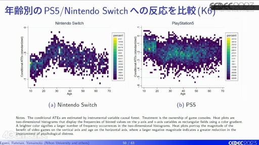 画像ギャラリー No.021のサムネイル画像 / ［CEDEC 2023］ゲームと“こころの健康”はどう関係している？　ゲームがウェルビーイングに与える影響をテーマにした講演をレポート