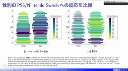画像ギャラリー No.022のサムネイル画像 / ［CEDEC 2023］ゲームと“こころの健康”はどう関係している？　ゲームがウェルビーイングに与える影響をテーマにした講演をレポート