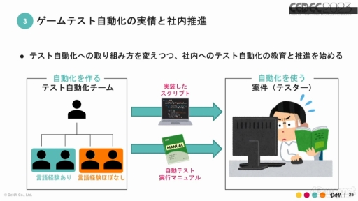 画像ギャラリー No.012のサムネイル画像 / ［CEDEC 2023］ゲーム開発のテスト自動化を進めるうえで知っておきたいこと。実例をとおして語られたQA事業のセッションをレポート