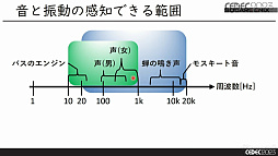 画像ギャラリー No.009のサムネイル画像 / ［CEDEC 2023］サウンドチームがコントローラの振動要素を制作するメリットとは？　音と振動の関係を知ることで，振動を活用した新たなゲーム体験を生み出せる
