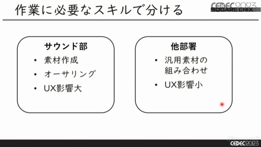 画像ギャラリー No.017のサムネイル画像 / ［CEDEC 2023］サウンドチームがコントローラの振動要素を制作するメリットとは？　音と振動の関係を知ることで，振動を活用した新たなゲーム体験を生み出せる