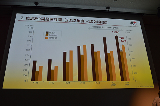画像ギャラリー No.007のサムネイル画像 / ［CEDEC 2023］コーエーテクモ襟川陽一氏へのインタビュー。創業からおよそ半世紀を経て，世界一になる設計図が見えてきた