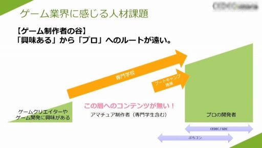 画像ギャラリー No.014のサムネイル画像 / ［CEDEC 2023］プロのゲーム開発者への架け橋になりたい。開発会社がWebメディアを立ち上げた理由