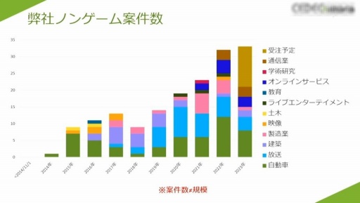 画像ギャラリー No.016のサムネイル画像 / ［CEDEC 2023］プロのゲーム開発者への架け橋になりたい。開発会社がWebメディアを立ち上げた理由