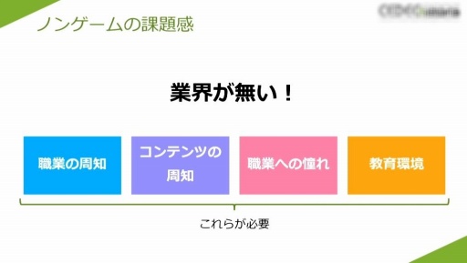画像ギャラリー No.017のサムネイル画像 / ［CEDEC 2023］プロのゲーム開発者への架け橋になりたい。開発会社がWebメディアを立ち上げた理由