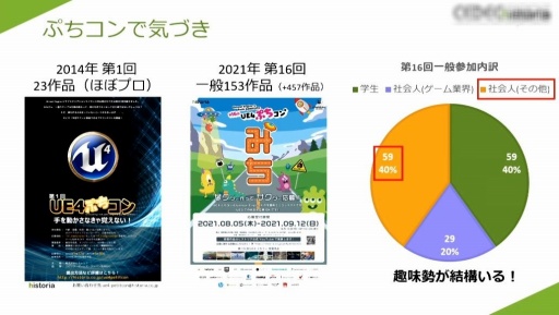 画像ギャラリー No.018のサムネイル画像 / ［CEDEC 2023］プロのゲーム開発者への架け橋になりたい。開発会社がWebメディアを立ち上げた理由
