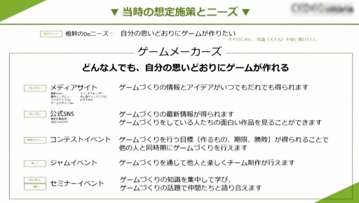 画像ギャラリー No.023のサムネイル画像 / ［CEDEC 2023］プロのゲーム開発者への架け橋になりたい。開発会社がWebメディアを立ち上げた理由