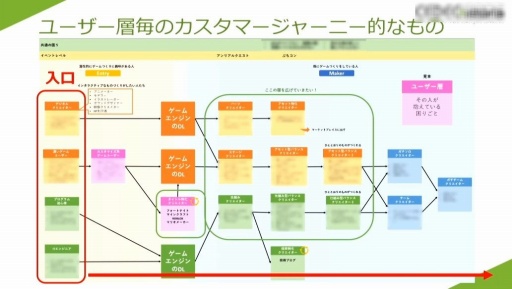 画像ギャラリー No.029のサムネイル画像 / ［CEDEC 2023］プロのゲーム開発者への架け橋になりたい。開発会社がWebメディアを立ち上げた理由