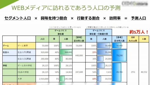 画像ギャラリー No.030のサムネイル画像 / ［CEDEC 2023］プロのゲーム開発者への架け橋になりたい。開発会社がWebメディアを立ち上げた理由