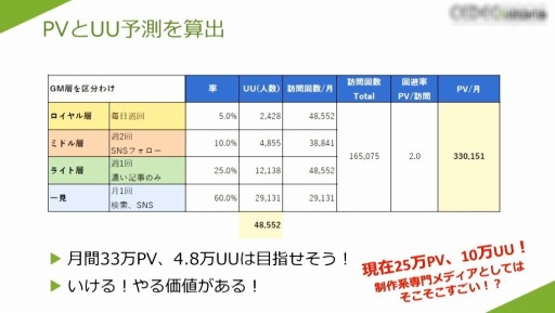 画像ギャラリー No.031のサムネイル画像 / ［CEDEC 2023］プロのゲーム開発者への架け橋になりたい。開発会社がWebメディアを立ち上げた理由