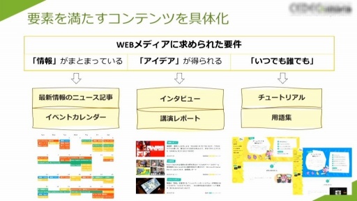 画像ギャラリー No.036のサムネイル画像 / ［CEDEC 2023］プロのゲーム開発者への架け橋になりたい。開発会社がWebメディアを立ち上げた理由