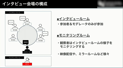 画像ギャラリー No.002のサムネイル画像 / ［CEDEC 2023］プレイヤーの本音を引き出す秘訣とは。フォーカスグループインタビューの進め方が解説されたWFSのセッション