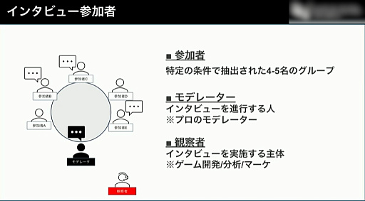 画像ギャラリー No.003のサムネイル画像 / ［CEDEC 2023］プレイヤーの本音を引き出す秘訣とは。フォーカスグループインタビューの進め方が解説されたWFSのセッション