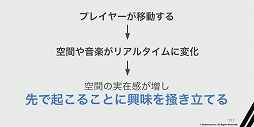 画像ギャラリー No.041のサムネイル画像 / ［CEDEC 2023］没入感を高める4つのアプローチ。“圧倒的な没入体験を目指して。VRアドベンチャー「ディスクロニア: CA」の体験設計”レポート