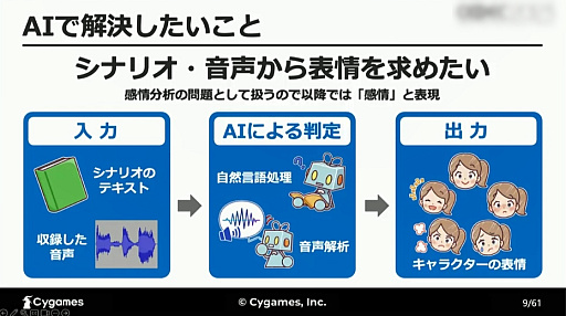 画像ギャラリー No.003のサムネイル画像 / ［CEDEC 2023］AIが「感情を読み取る」ことは可能なのか。自然言語処理と音声解析によるアプローチが解説されたCygamesのセッション