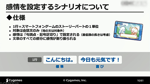 画像ギャラリー No.004のサムネイル画像 / ［CEDEC 2023］AIが「感情を読み取る」ことは可能なのか。自然言語処理と音声解析によるアプローチが解説されたCygamesのセッション