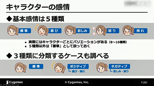 画像ギャラリー No.005のサムネイル画像 / ［CEDEC 2023］AIが「感情を読み取る」ことは可能なのか。自然言語処理と音声解析によるアプローチが解説されたCygamesのセッション