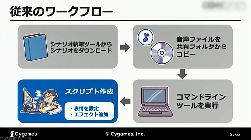 画像ギャラリー No.022のサムネイル画像 / ［CEDEC 2023］AIが「感情を読み取る」ことは可能なのか。自然言語処理と音声解析によるアプローチが解説されたCygamesのセッション