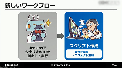 画像ギャラリー No.023のサムネイル画像 / ［CEDEC 2023］AIが「感情を読み取る」ことは可能なのか。自然言語処理と音声解析によるアプローチが解説されたCygamesのセッション