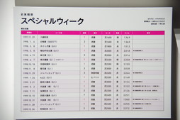 画像ギャラリー No.027のサムネイル画像 / 展示数5500点を越える「Cygames展 Artworks」が10月3日まで上野にて開催中。完全新作「GARNET ARENA」の初トレイラーも公開