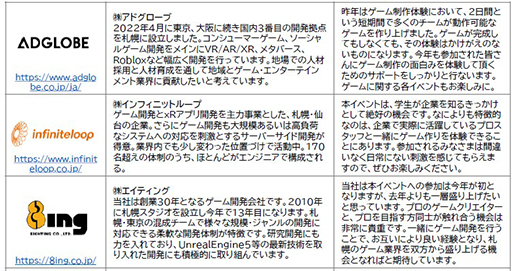 画像ギャラリー No.005のサムネイル画像 / セガ札幌スタジオやグーグル・クラウド・ジャパンなど13社が登壇。「Sapporo Game Camp 2023」トークセッションの登壇企業と登壇者を公開