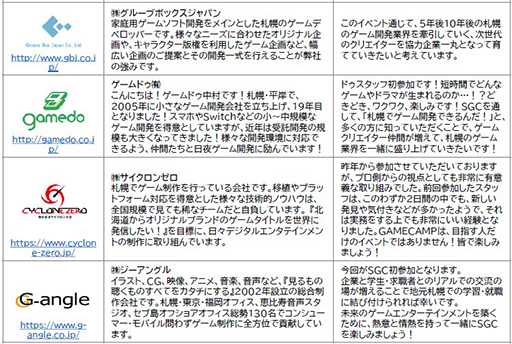 画像ギャラリー No.006のサムネイル画像 / セガ札幌スタジオやグーグル・クラウド・ジャパンなど13社が登壇。「Sapporo Game Camp 2023」トークセッションの登壇企業と登壇者を公開