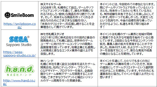画像ギャラリー No.007のサムネイル画像 / セガ札幌スタジオやグーグル・クラウド・ジャパンなど13社が登壇。「Sapporo Game Camp 2023」トークセッションの登壇企業と登壇者を公開