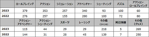 画像ギャラリー No.006のサムネイル画像 / ［TGS2023］過去最大規模となった「東京ゲームショウ2023」が本日開幕。国内外合わせて770社以上が出展