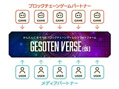 ゲーム特化型ブロックチェーン「Oasys」と連携した「GESOTEN Verse（仮）」の開発発表。提供開始は12月を予定
