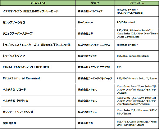 画像ギャラリー No.002のサムネイル画像 / ［TGS2023］セガ＆アトラスは5作品が受賞。「日本ゲーム大賞2023」フューチャー部門を受賞した11作品を発表