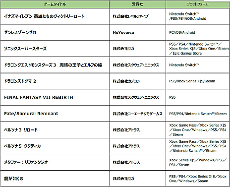 画像ギャラリー No.003のサムネイル画像 / ［TGS2023］セガ＆アトラスは5作品が受賞。「日本ゲーム大賞2023」フューチャー部門を受賞した11作品を発表