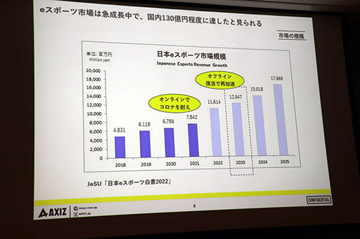 画像ギャラリー No.005のサムネイル画像 / [TGS2023]セッション「日本テレビの考えるeスポーツビジネスの最前線と未来像」をレポート。eスポーツ事業に対する地上波テレビの強みとは