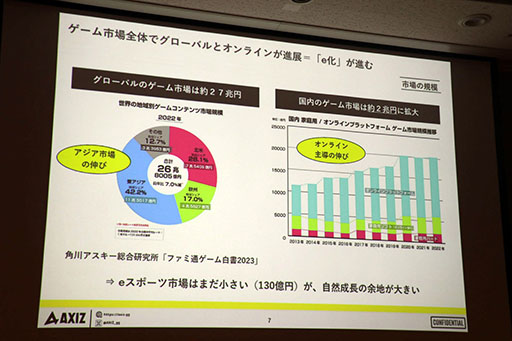 画像ギャラリー No.006のサムネイル画像 / [TGS2023]セッション「日本テレビの考えるeスポーツビジネスの最前線と未来像」をレポート。eスポーツ事業に対する地上波テレビの強みとは